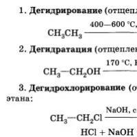 Типы химических реакций в органической химии план-конспект урока по химии (10 класс) на тему Выскажите предположение какие реакции замещения присоединения отщепления